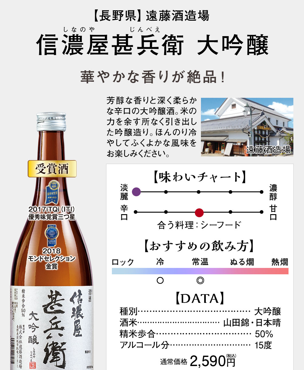 信濃屋甚兵衛
