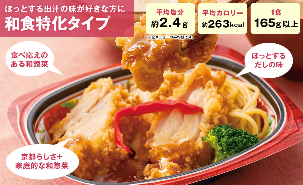 ベルーナグルメ 利用方法 料金