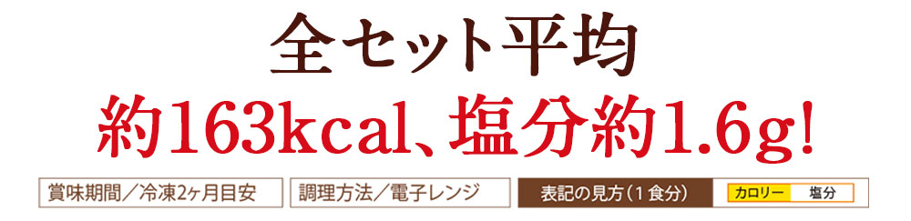 全セット平均カロリー・塩分