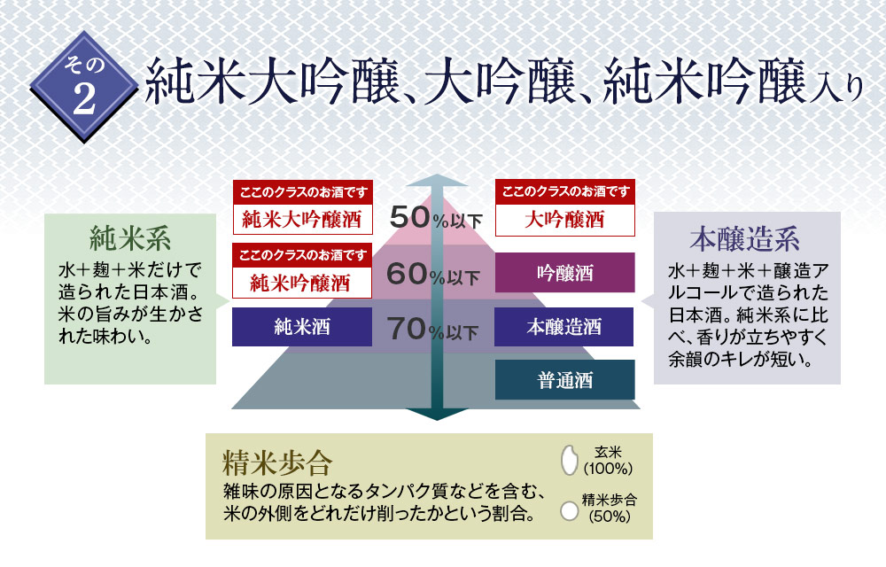 純米大吟醸、大吟醸、純米吟醸入り