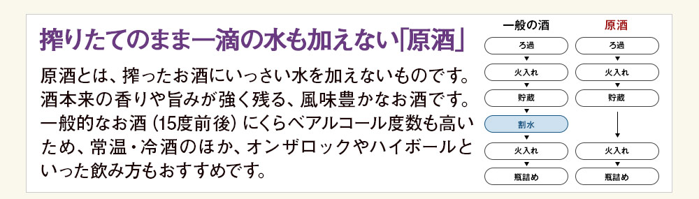 原酒