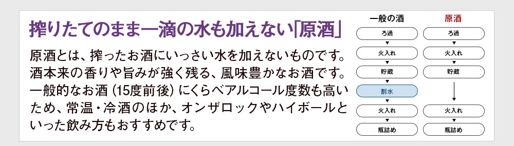 原酒