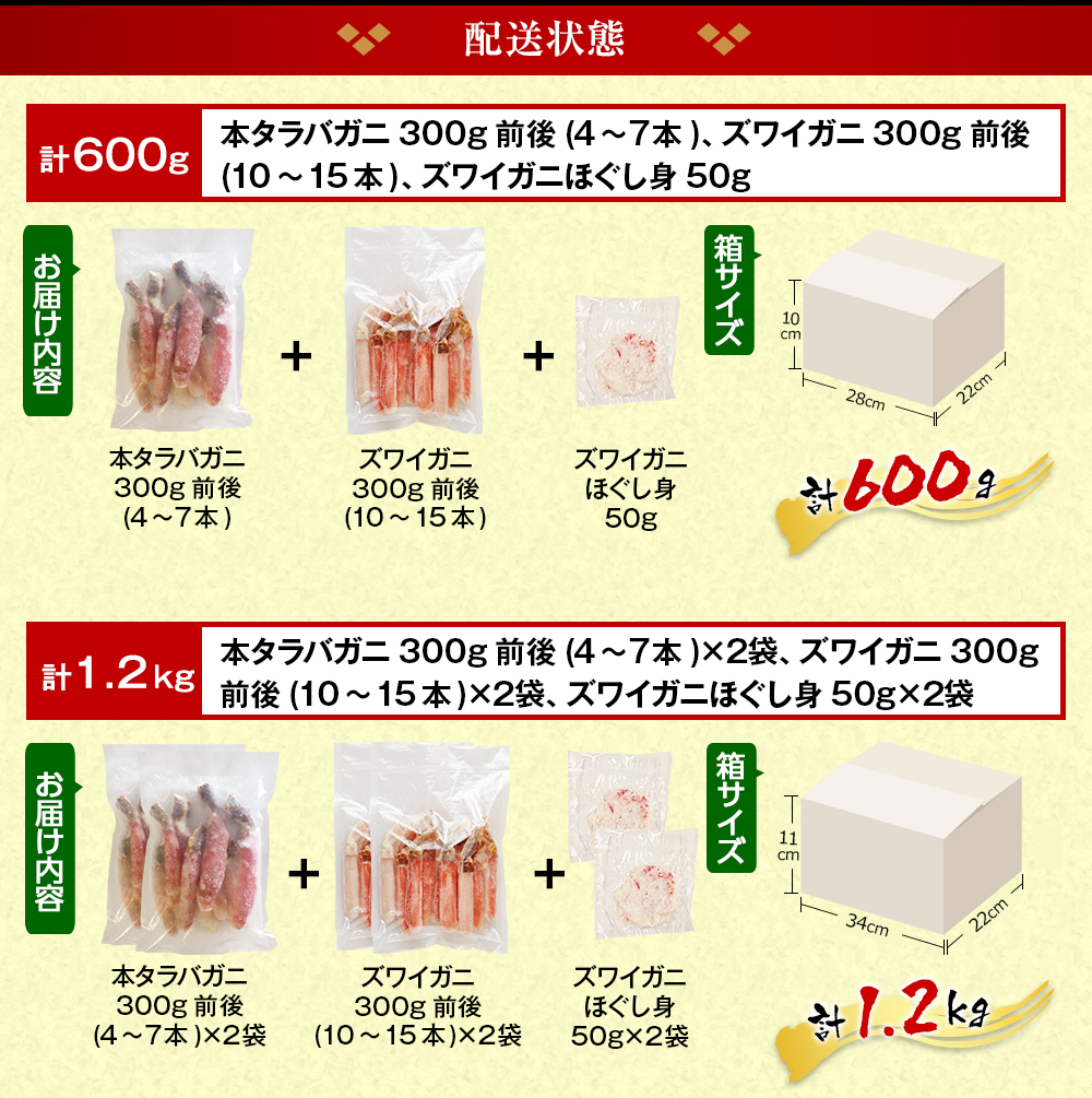 配送状態