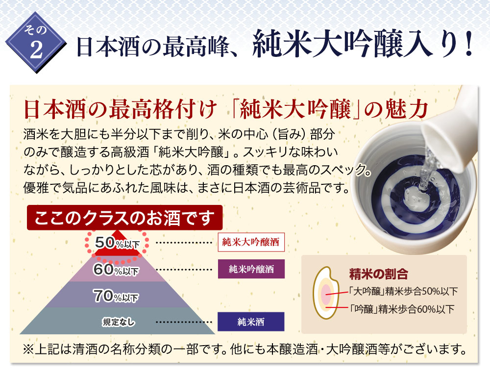 こだわりポイントその2 日本酒の最高峰、純米大吟醸入り！