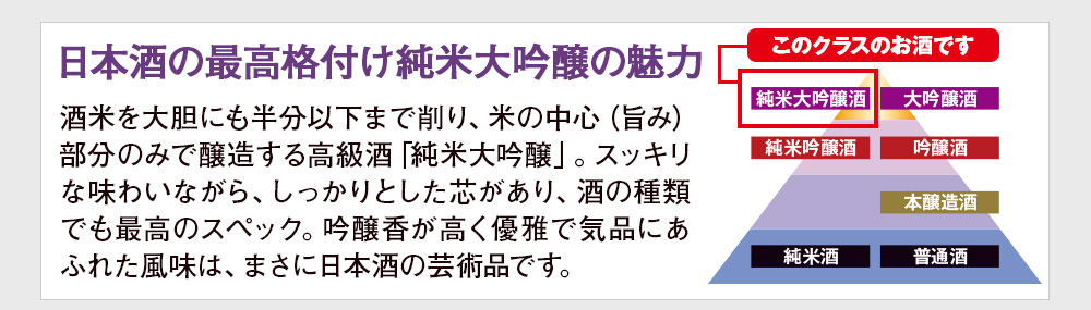 純米大吟醸とは