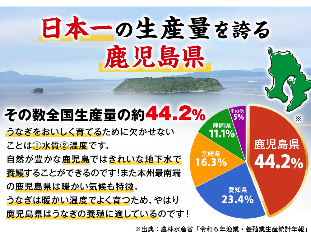 日本一の生産量