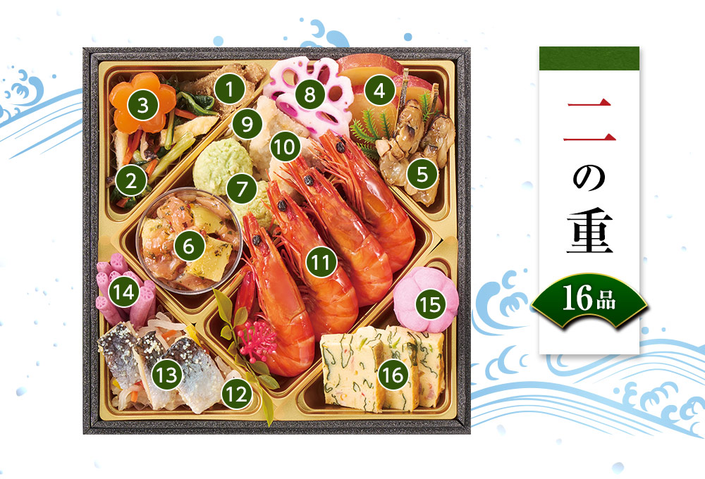 おせち結 二の重のお品書き