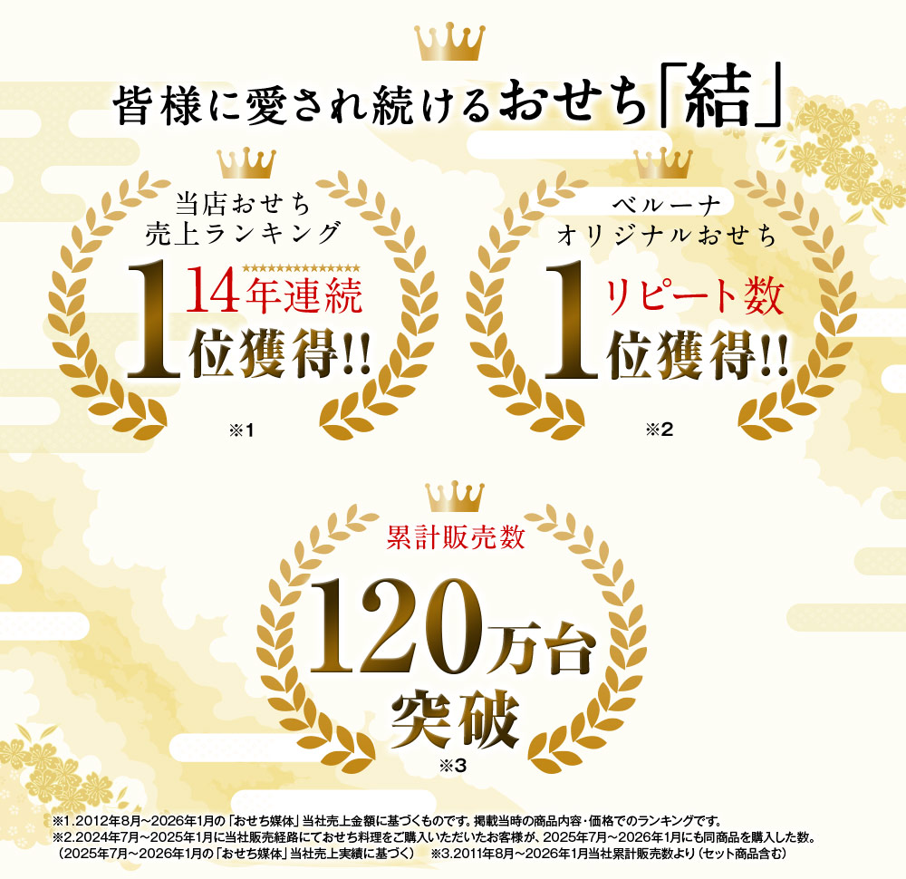 当店おせち売上ランキング14
											  年連続１位