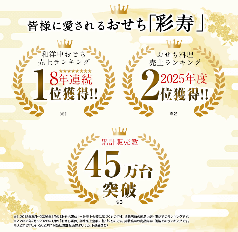 当店和洋中おせち売上ランキング8年連続１位