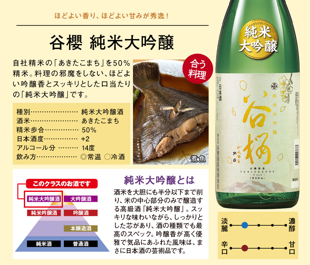 谷櫻酒造　純米大吟醸