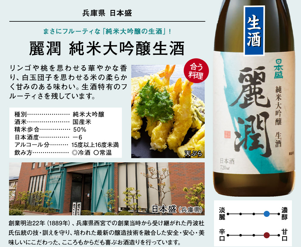 麗潤　純米大吟醸　生酒