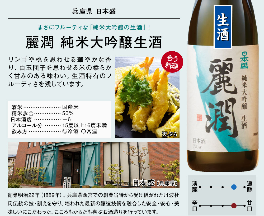 麗潤 純米大吟醸生酒