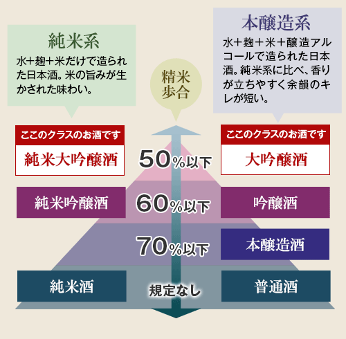 大吟醸の魅力