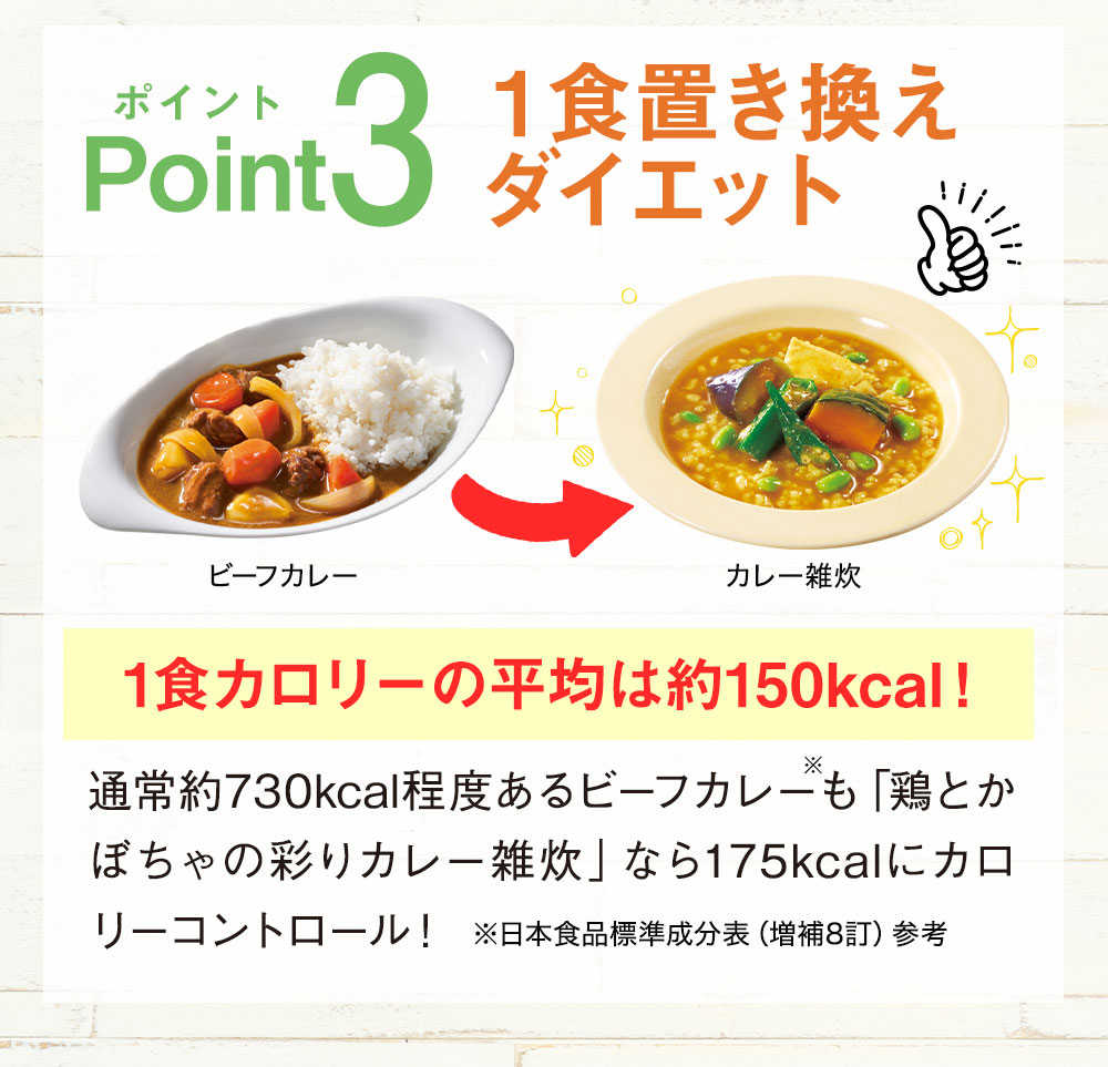 ポイント3.1食置き換えダイエット