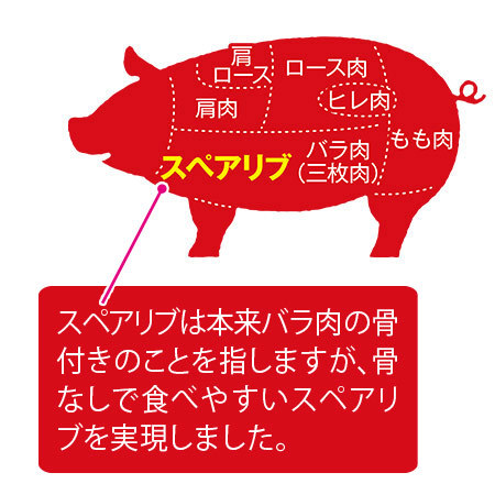 黒胡椒が効いた骨なしスペアリブ