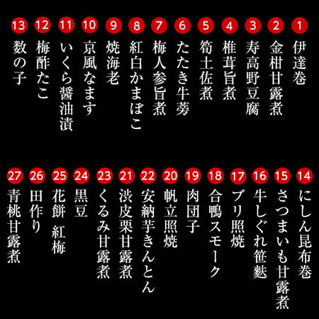 ベルーナオリジナル　一人前おせち恵２個セット