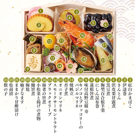 ベルーナおせち紡【１２月２９日お届け】