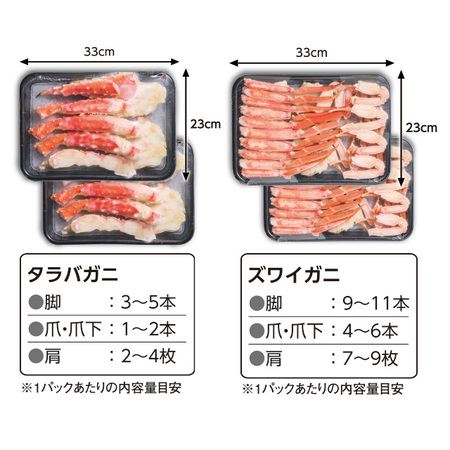 ボイルズワイ＆タラバ半むき身セット　各１．５ｋｇ【１０日前後お届け】