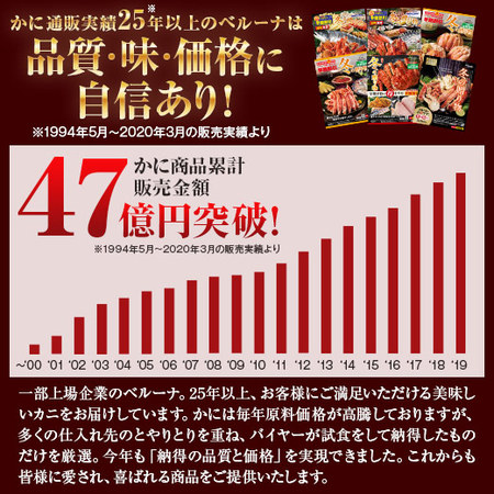 ≪早割★２，０００円オフ　お歳暮ギフト≫稀少！大ズワイガニ脚たっぷり３ｋｇ（バルダイ種）