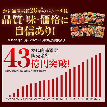 早）北海道産殻剥き紅ズワイガニ１．８ＫＧ