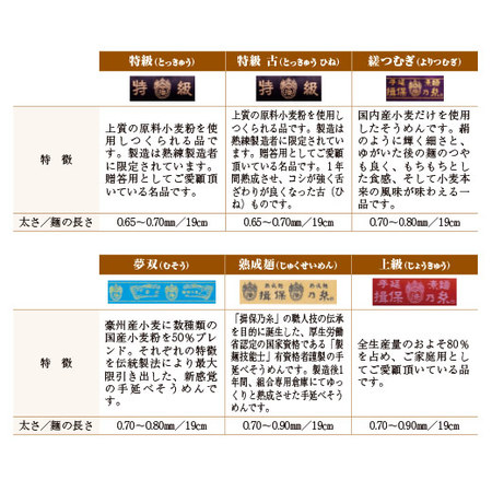 ≪早割★３２４円引き！お中元ギフト≫揖保乃糸素麺　特級品三彩麺（縄縛り）