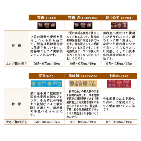 ≪早割★３２４円引き！お中元ギフト≫揖保乃糸素麺　特級　古　２８束