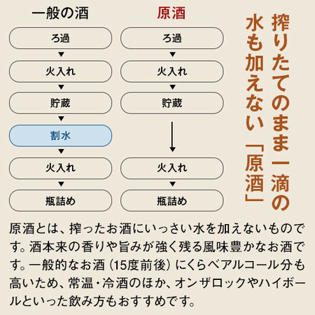 特割！全国１０酒蔵の地酒飲みくらべ10本組〈第2弾〉