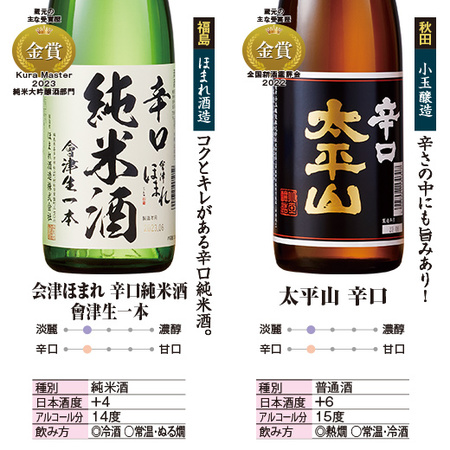 特割！全国１０酒蔵の地酒飲みくらべ10本組〈第2弾〉