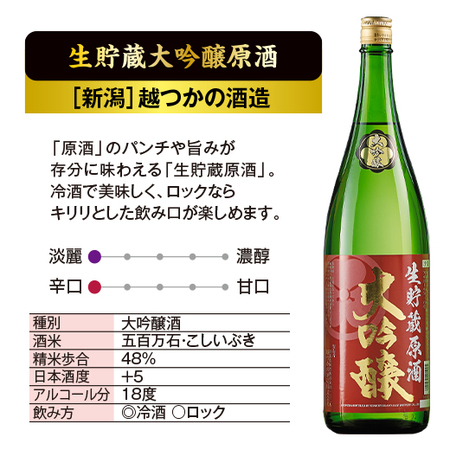 生貯蔵大吟醸原酒