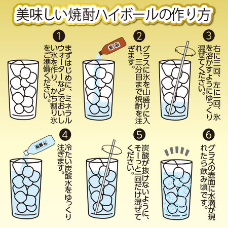 ソーダ割が旨い！香る芋焼酎飲みくらべ一升瓶３本組