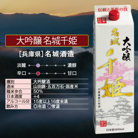 大吟醸　名城千姫１．８Lパック６本組