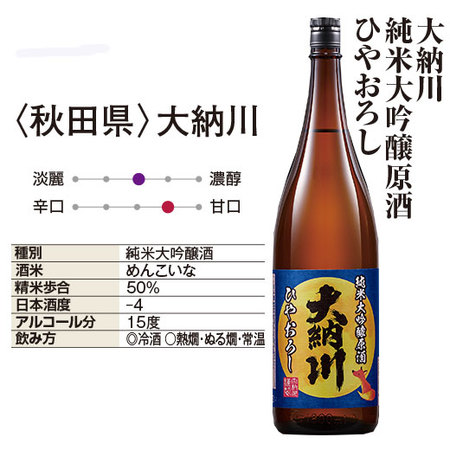 大納川　純米大吟醸原酒　ひやおろし