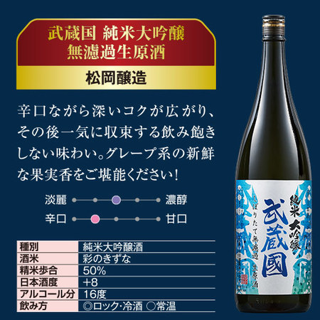 武蔵国　純米大吟醸無濾過生原酒