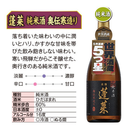 ≪プレゼント付！≫渡辺酒造店　受賞酒飲みくらべ６本組