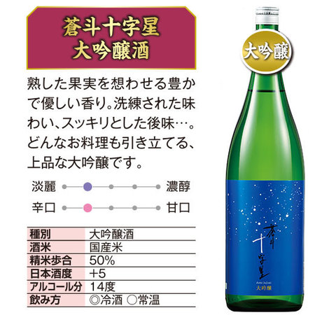 ≪６０％ＯＦＦ！≫青砥酒造至福の飲みくらべ一升瓶６本組