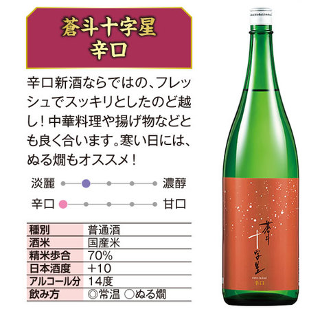 ≪６０％ＯＦＦ！≫青砥酒造至福の飲みくらべ一升瓶６本組
