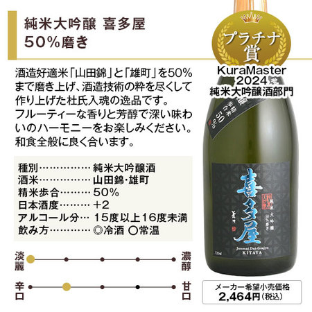 喜多屋　飲みくらべ７２０ｍｌ ４本組【喜多屋】