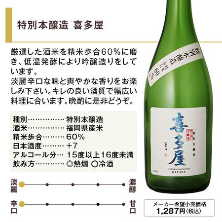 喜多屋　飲みくらべ７２０ｍｌ ４本組【喜多屋】