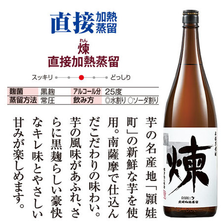 煉　直接加熱蒸留