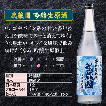 ≪４１％OFF！≫松岡醸造 武蔵国 生原酒４本組