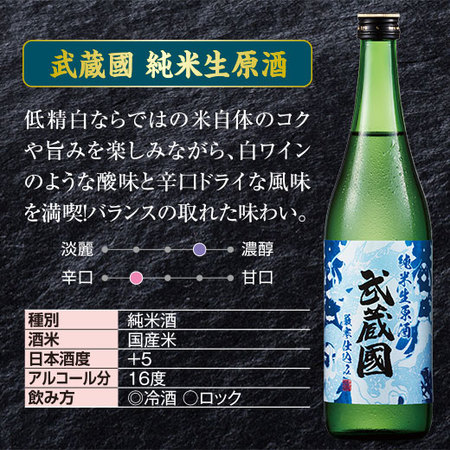 ≪４１％OFF！≫松岡醸造 武蔵国 生原酒４本組