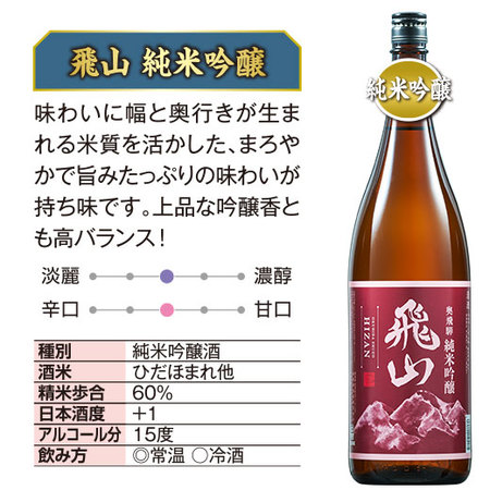 プレゼント付！≪５３％OFF！≫奥飛騨酒造 飛山飲みくらべ一升瓶６本組