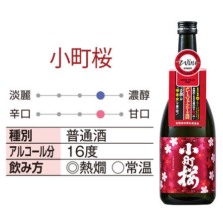 プレゼント付！渡辺酒造店 受賞酒飲みくらべ６本組＜第２弾＞