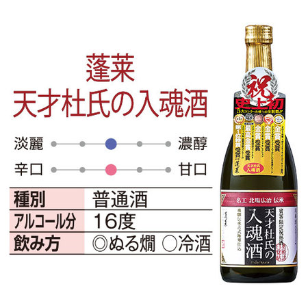 プレゼント付！渡辺酒造店 受賞酒飲みくらべ６本組＜第２弾＞