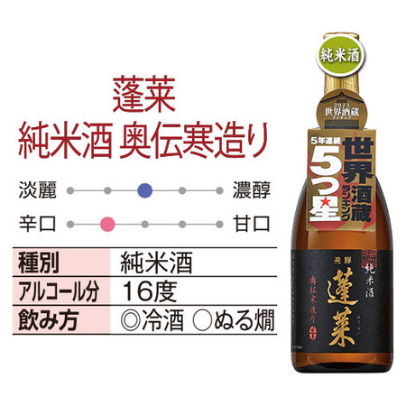 プレゼント付！渡辺酒造店 受賞酒飲みくらべ６本組＜第２弾＞