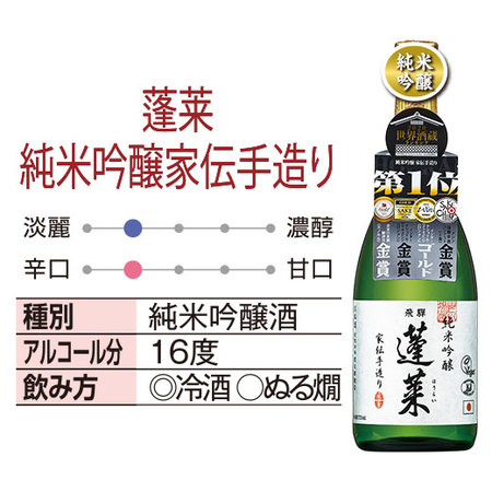 プレゼント付！渡辺酒造店 受賞酒飲みくらべ６本組＜第２弾＞