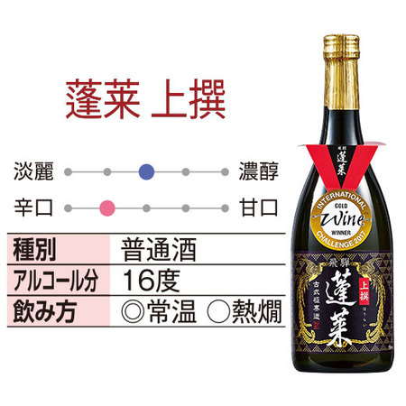 プレゼント付！渡辺酒造店 受賞酒飲みくらべ６本組＜第２弾＞