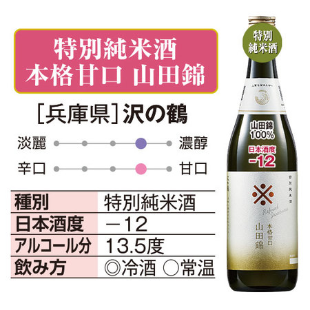 利酒師が選ぶ 甘口地酒飲みくらべ６本組＜第２弾＞