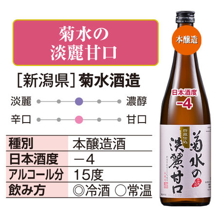利酒師が選ぶ 甘口地酒飲みくらべ６本組＜第２弾＞