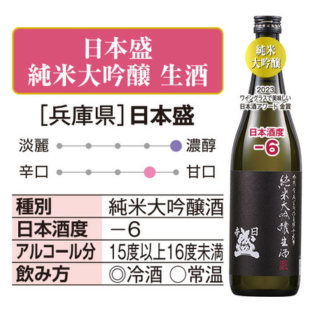 利酒師が選ぶ 甘口地酒飲みくらべ６本組＜第２弾＞